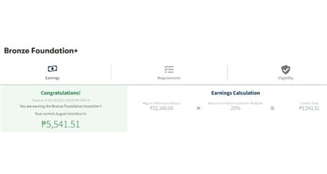 amway bonus checks|Earn More as You Grow with Bronze Incentives!.